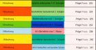 Pr&ouml;gel Basispaket - 1./ 2 - Schuljahr: Sprache untersuchen - Ganzheitlicher Sachunterricht - Der gesamte Mathematikunterricht - Ich &uuml;bernehme eine erste .. - beobachten und beurteilen Sch&uuml;ler: 7 Bde. - 