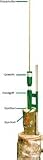 Eigenschaften Unimet  / Holzspalter SMART-SPLITTER