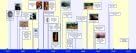 Lorenz Timeline History Of The World