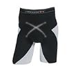 State of the Art Core Activation System Compression Short!
