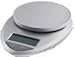 EatSmart Carb-Factor Scale