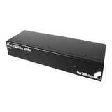 2-Port Video Splitter/Amp