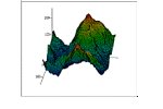 Wavelets Extension Pack Mathcad 8 Pro