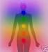 HEART CHAKRA OIL / resolve conflicts