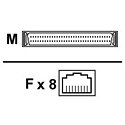 8port RJ45 Connector Box for Acceleport Xp