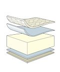 Mamas & Papas Deluxe Foam Mattress 139x69cm