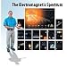 Electromagnetic Spectrum Activity Posters