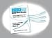 Floss Aid Bridgeaid Floss Threader 1000/bx - Model Tdps