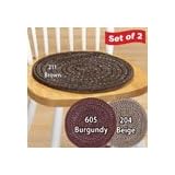 Return to product information