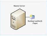 Revue Freecom  / Freecom (25850)