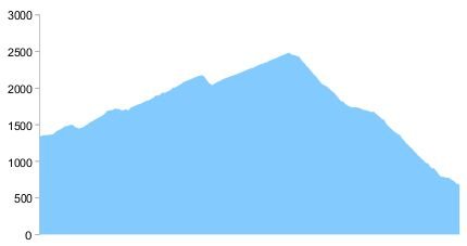 From Sölden via Passo del Rombo to St. Leonhard and back - FitViewer Indoor Video Cycling Austria