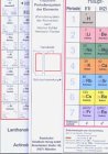 Klappbares Periodensystem der Elemente: Periodensystem der Atomarten