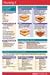 Book Nursing I