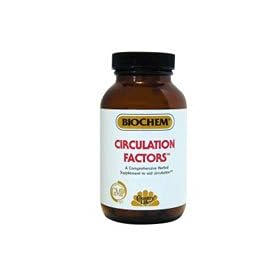 Country Life Circulation Factors