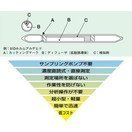 TGK　パッシブドジチューブ　１７Ｄ　フッ化水素　0169802310