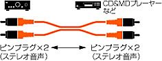 Cover image : audio-technica AVケーブル [AT5A64/2.0 SOR]