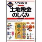 土地税金