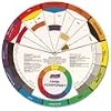 Pocket Colour Wheel 5 1/8 inches (13cm) diameter