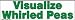 Visualize Whirled Peas bumper sticker