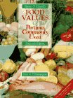 Bowes  &  Church's Food Values of Portions Commonly Used