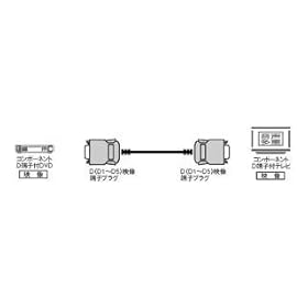 【クリックで詳細表示】Panasonic コード・プラグ RP-CVDG30A
