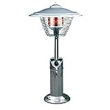 Fire Sense Table Top LPG Heater- Stainless Steel