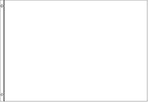 White SOLID COLOR Flag - 3 foot by 5 foot Polyester (NEW)