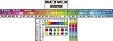 BB SET PLACE VALUE TO THE TRILLIONTHS