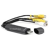 4-Channel USB to DVR Adapter