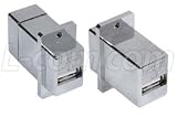 USB A-A Coupler, Shielded