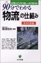 90分でわかる「物流」の仕組み―基本と常識