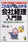 これならスッキリわかる会社経理入門塾―斜めに読むだけで“基本”がつかめる! 噛んで含めるように書きました!