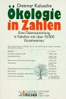 &Ouml;kologie in Zahlen - Dietmar Kalusche