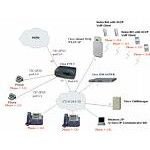 CISCO CALLMGR DEVICE LIC 100 UNITS