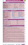 Pediatrics Pocketcard Set
