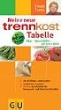 Meine neue trennkost-Tabelle . Summ-Reihe: Klar - übersichtlich - auf einen Blick. Alle wichtigen Lebensmittel, mit Kalorienangaben. Service: Extratabelle für Restaurant- und Fast-Food-Gerichte