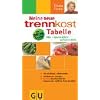 Meine neue trennkost-Tabelle . Summ-Reihe: Klar - �bersichtlich - auf einen Blick. Alle wichtigen Lebensmittel, mit Kalorienangaben. Service: Extratabelle f�r Restaurant- und Fast-Food-Gerichte