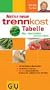 Meine neue trennkost-Tabelle . Summ-Reihe: Klar - �bersichtlich - auf einen Blick. Alle wichtigen Lebensmittel, mit Kalorienangaben. Service: Extratabelle f�r Restaurant- und Fast-Food-Gerichte