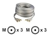 Component Cable