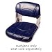 Replacement All Weather Cushions