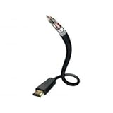 Détails sur le produit