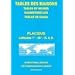 Table des maisons placidus : Latitudes 1� � 66� - H�misph�res Nord et Sud