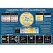 CPEP Fundamental Particles Materials