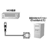 【SANWA SUPPLY】 MIDI接続ケーブル（1.8m） KB-MID04-18