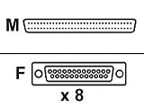 Chase Research ULTRAPORT DB25F CONNECTOR BOX ( 04001760 )