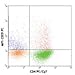 505405 - Size : 25 micrograms - Anti-GM-CSF Rat Monoclonal Antibody (PE (Phycoerythrin)) [Clone: MP1-22E9] - Each (25micrograms)