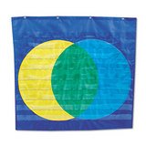 Venn diagram pocket chart