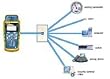 Fluke Networks Ciq-wm Cableiq Wiremap Adapter