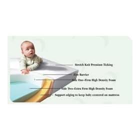 Starlight Support - Round Crib Mattress All Foam