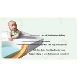 Starlight Support - Round Crib Mattress All Foam